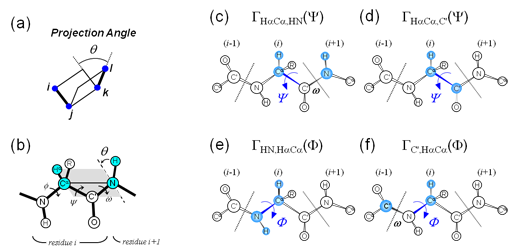 ccr_pep